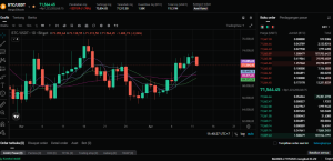 Update Harga Bitcoin 12 April 2026: Terganjal Resistance $73.800, Apakah BTC Siap Rebound atau Justru “Nyungsep” ke $68.000?